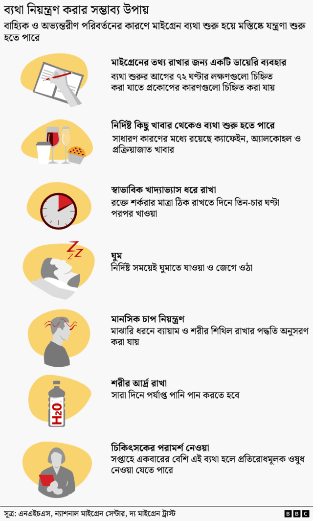মাইগ্রেন ব্যবস্থাপনার কিছু পরামর্শসহ ছবি